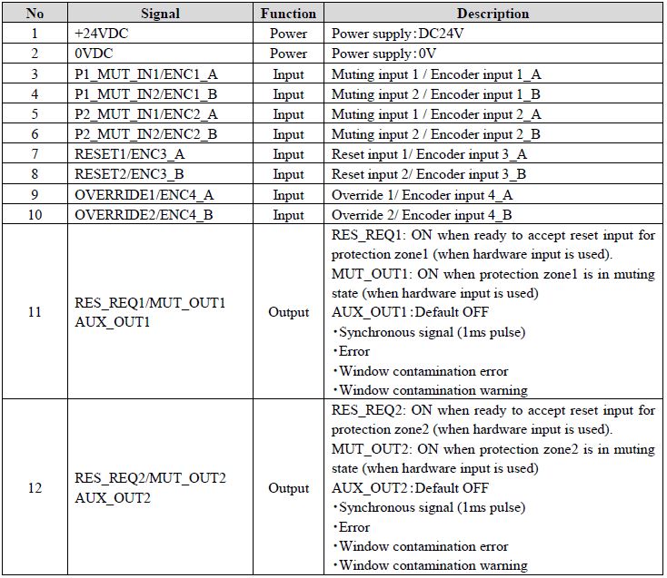 Lead Wire Colors and Functions