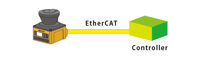 Easy and minimal wiring