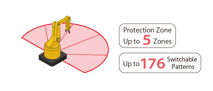 More Protection Zones and Pattern Options – Fewer Unnecessary Stops