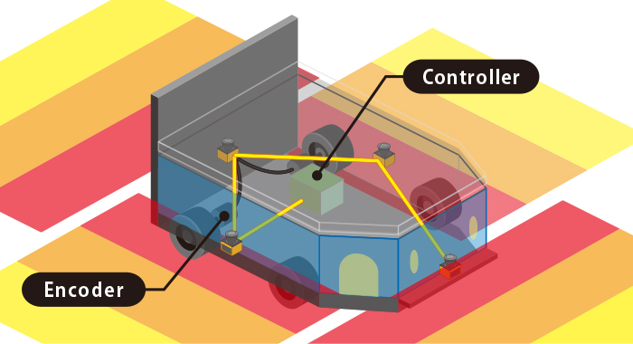 Sharing AGV speed information over the network