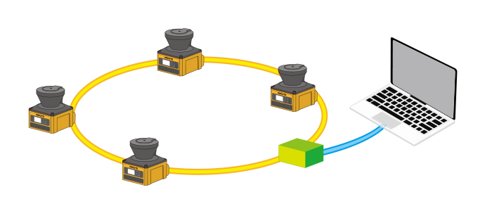 Network management via EtherCAT connection